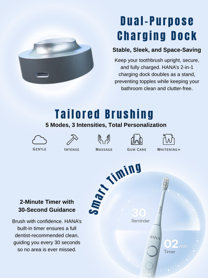 HANA ErgoPro+(Bye-Bye Plaque Series) Electric Toothbrush